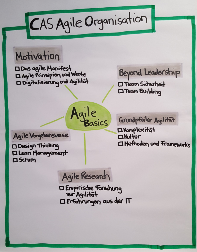 Übersicht Agile Basics