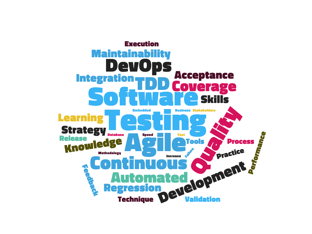 Wordcloud Testing